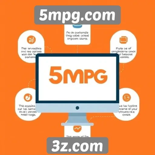 Avaliação dos melhores recursos do 5mpg.com
